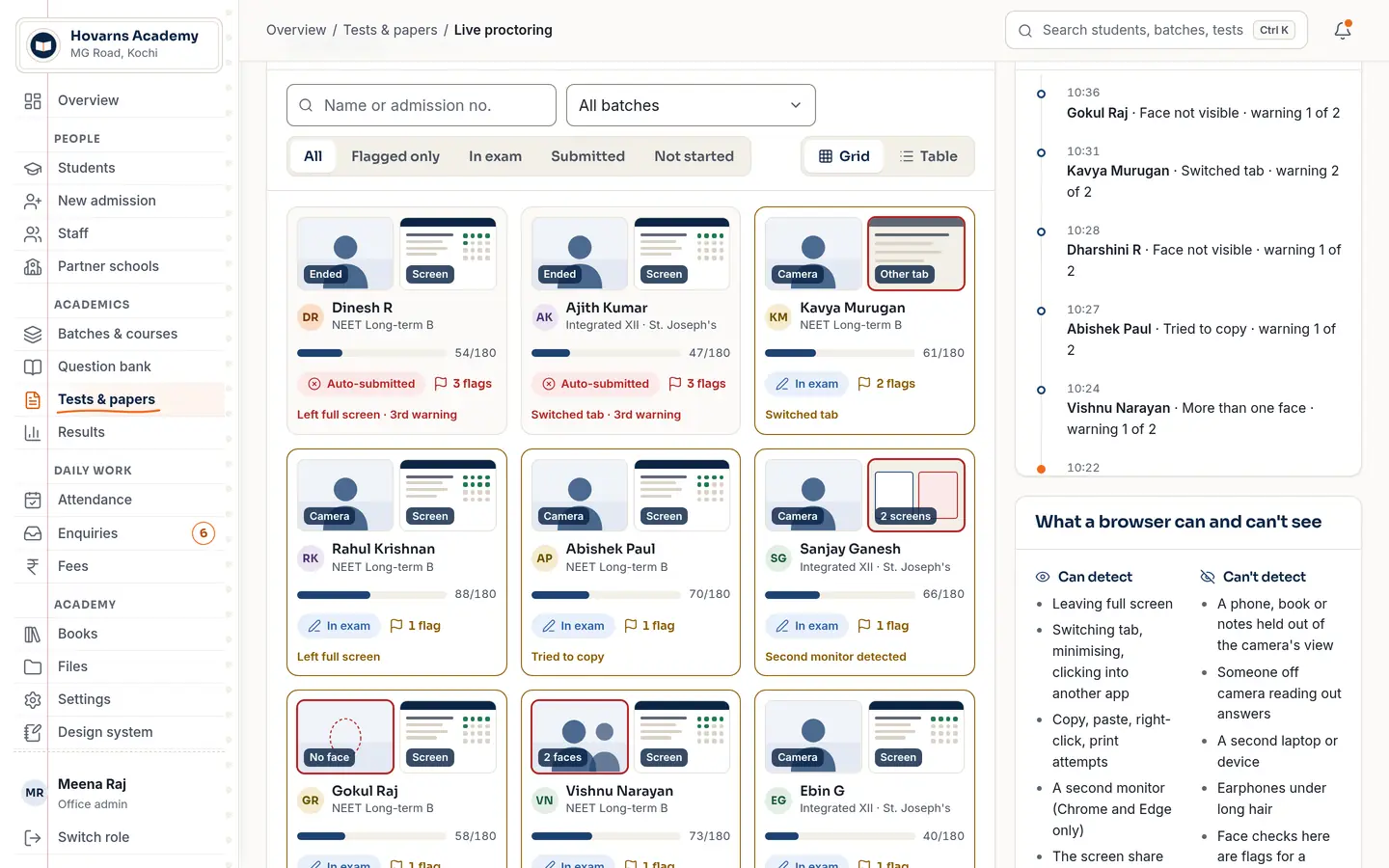The live proctor grid during an online test (sample data).
